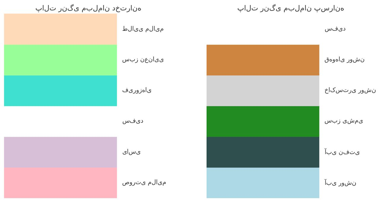 انتخاب رنگ‌های مناسب برای مبلمان کودک