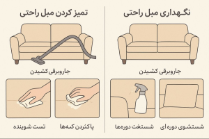 چگونه از مبلمان راحتی خود نگهداری کنیم؟
